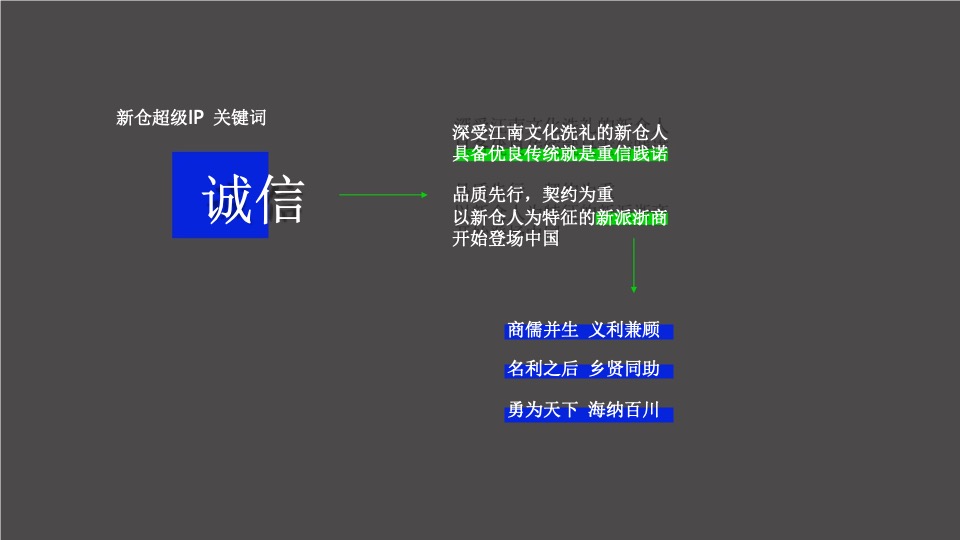 新仓北宸里&墅区营销推广策划案 #嘉兴# #中标##院墅#