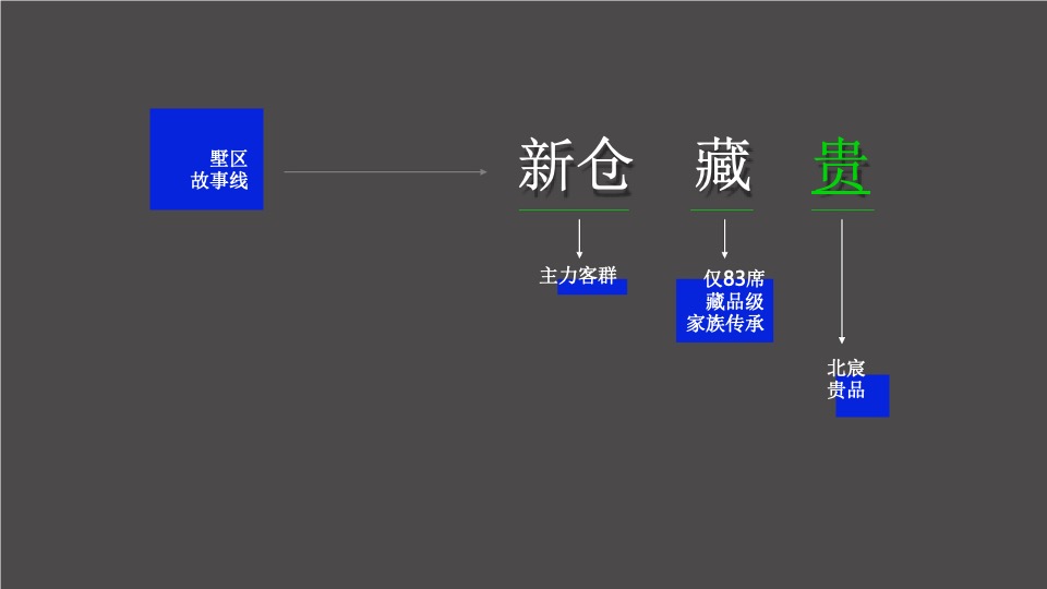新仓北宸里&墅区营销推广策划案 #嘉兴# #中标##院墅#