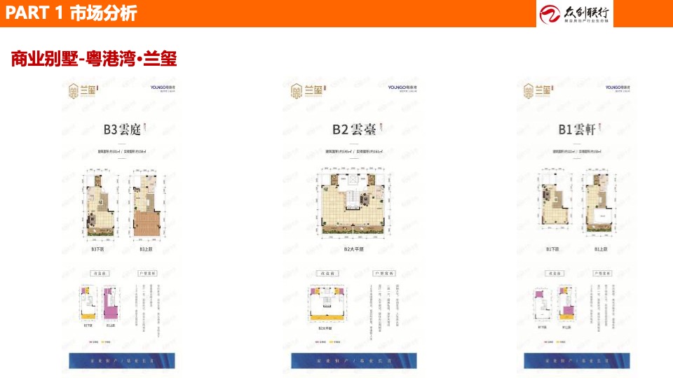 吉鑫·山水融城营销策划案 #绵阳# #商墅# #LOFT#