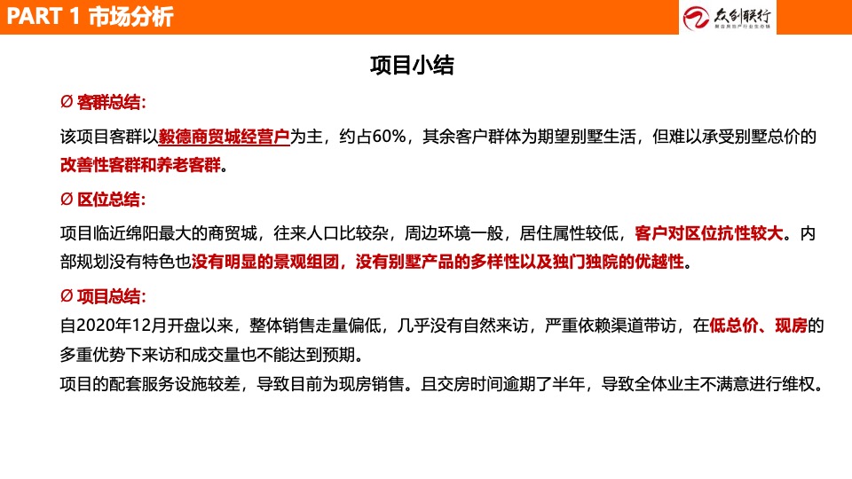 吉鑫·山水融城营销策划案 #绵阳# #商墅# #LOFT#