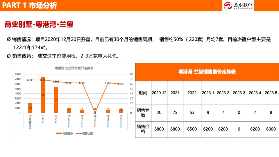 吉鑫·山水融城营销策划案 #绵阳# #商墅# #LOFT#