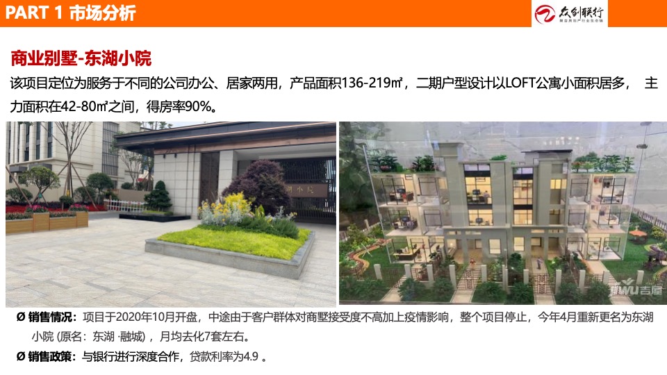 吉鑫·山水融城营销策划案 #绵阳# #商墅# #LOFT#