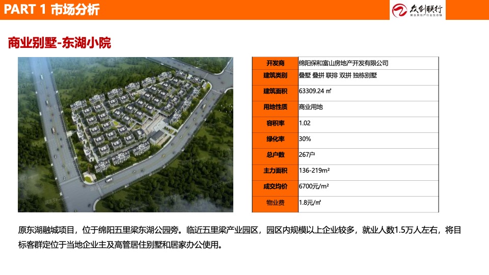 吉鑫·山水融城营销策划案 #绵阳# #商墅# #LOFT#