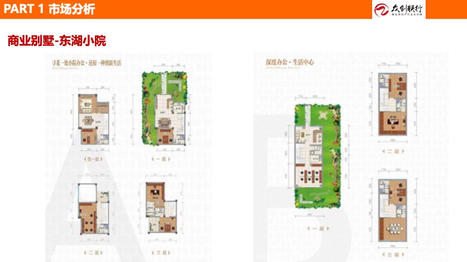 吉鑫·山水融城营销策划案 #绵阳# #商墅# #LOFT#