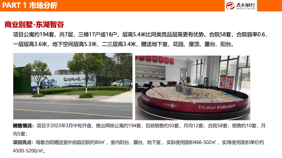 吉鑫·山水融城营销策划案 #绵阳# #商墅# #LOFT#