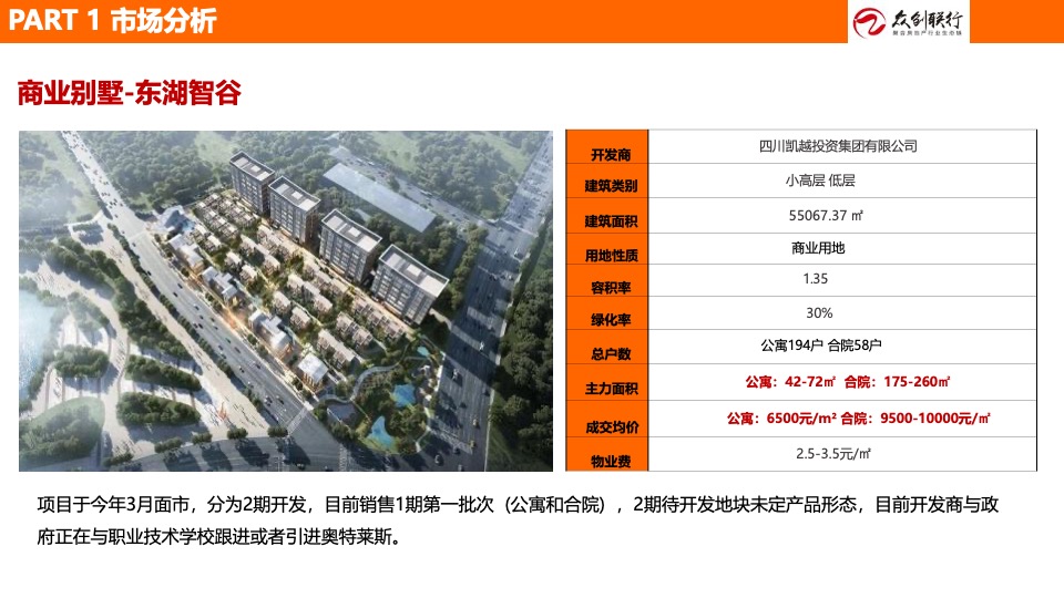 吉鑫·山水融城营销策划案 #绵阳# #商墅# #LOFT#