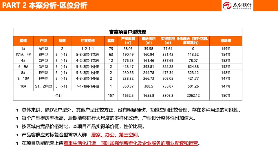 吉鑫·山水融城营销策划案 #绵阳# #商墅# #LOFT#