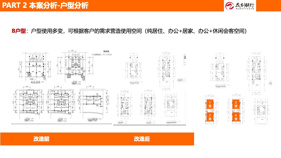吉鑫·山水融城营销策划案 #绵阳# #商墅# #LOFT#
