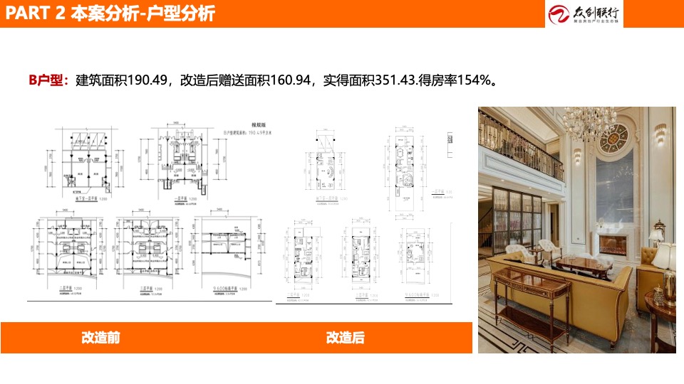 吉鑫·山水融城营销策划案 #绵阳# #商墅# #LOFT#