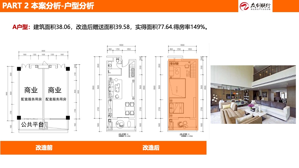 吉鑫·山水融城营销策划案 #绵阳# #商墅# #LOFT#