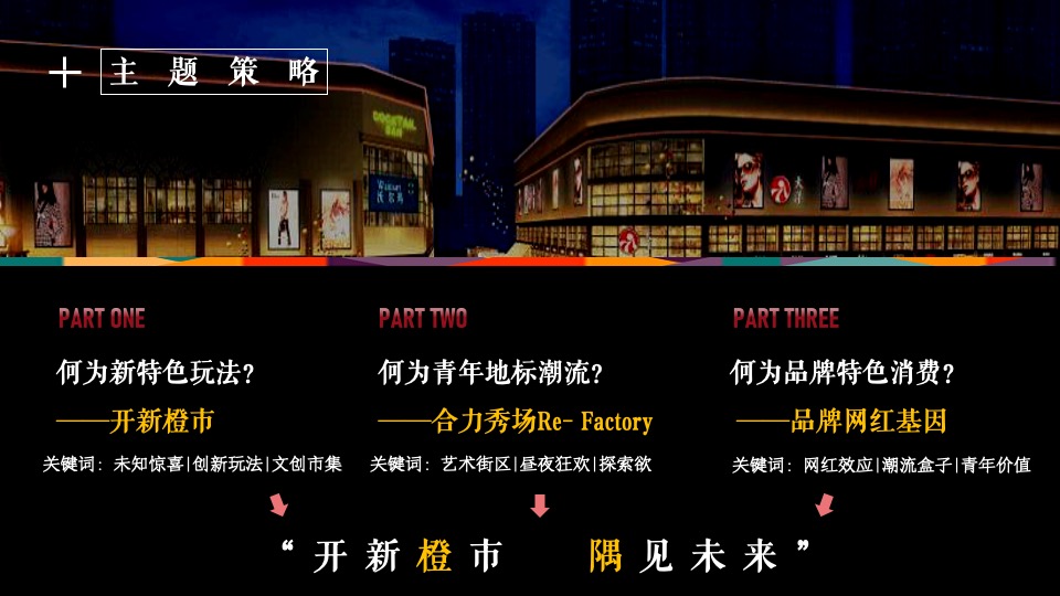 金隅XXX #开新橙市·隅见未来#主题活动策划案#开业#