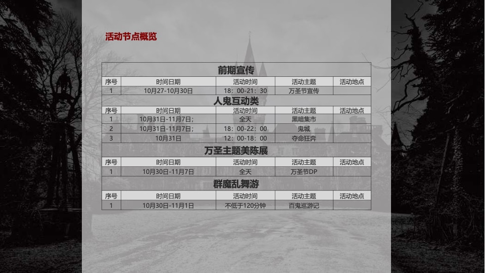 商业广场万圣节系列（HEY!哈啰喂主题）活动策划方案