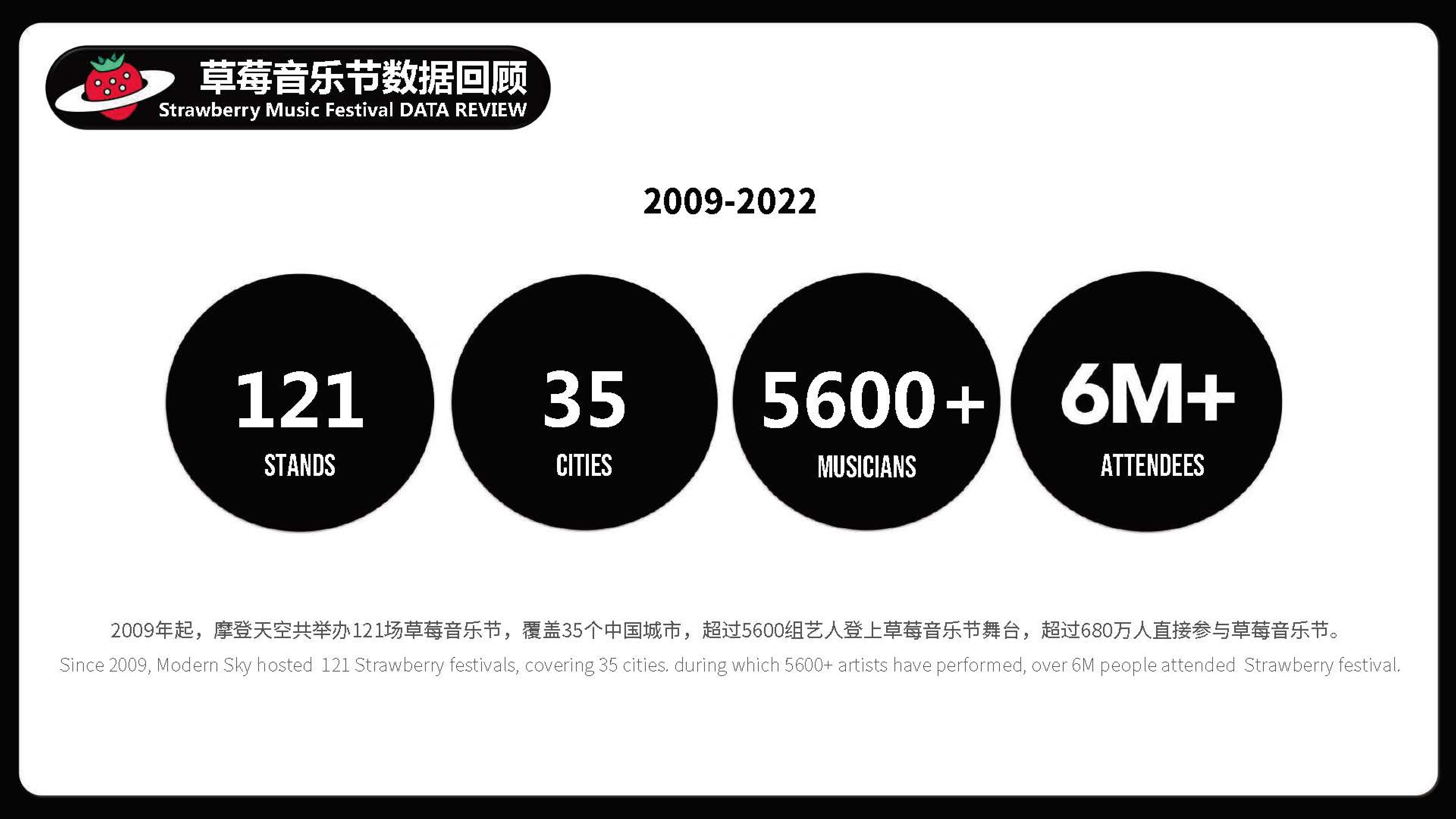 草莓音乐节资源案