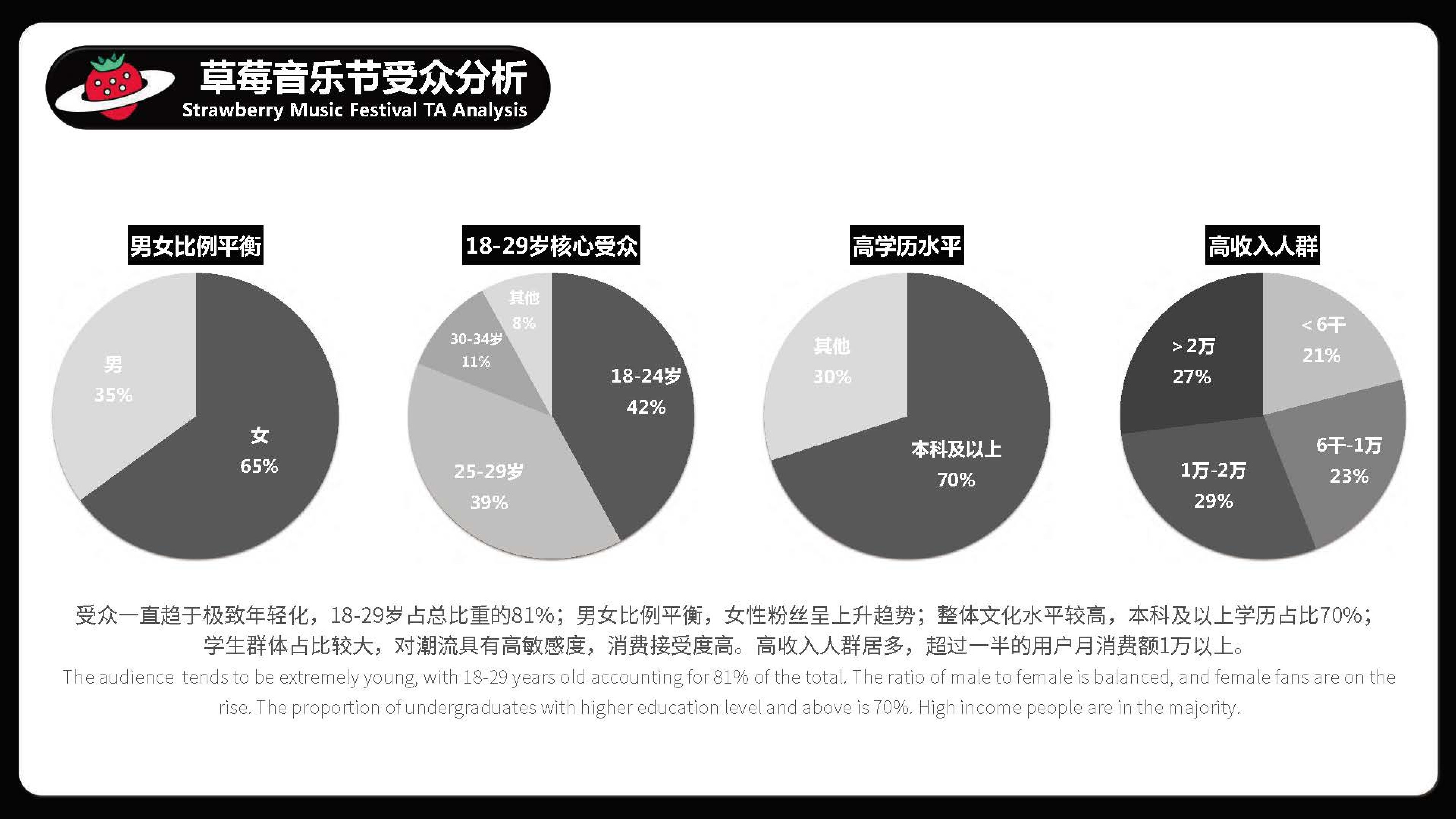 草莓音乐节资源案