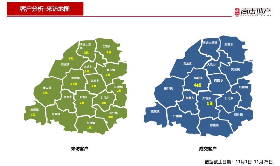 幸福墅11月总结暨12月推广策划案 #别墅# #年终# #平销期#