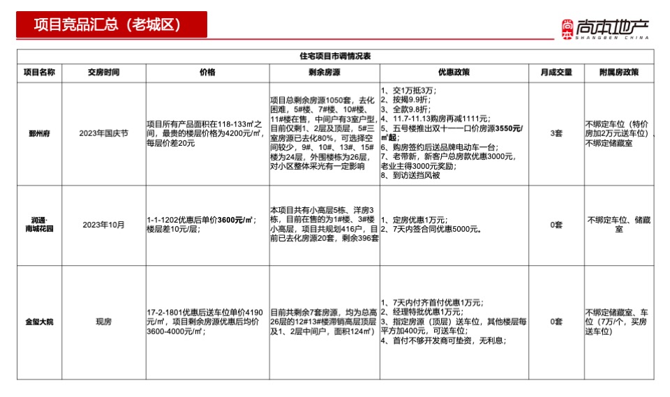幸福墅11月总结暨12月推广策划案 #别墅# #年终# #平销期#