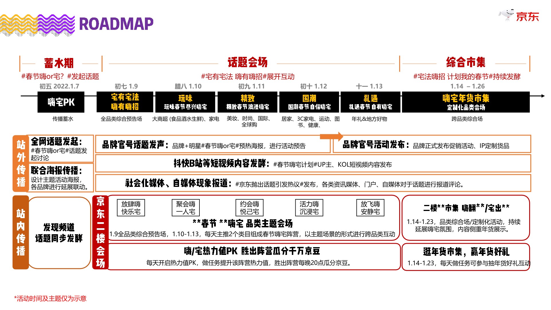 特物Z年货节招商方案