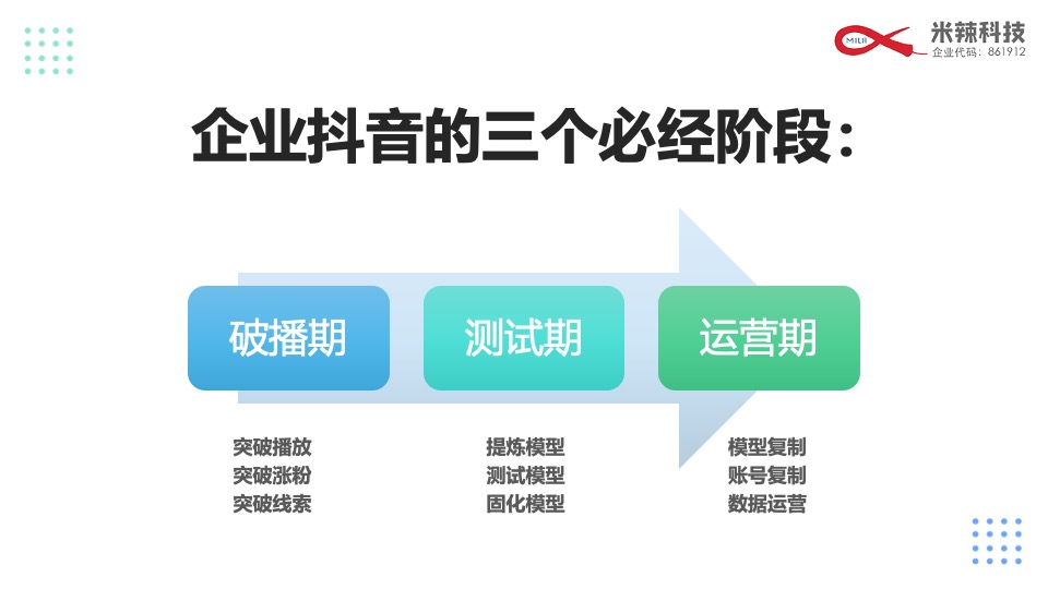 短视频孵化培训资料