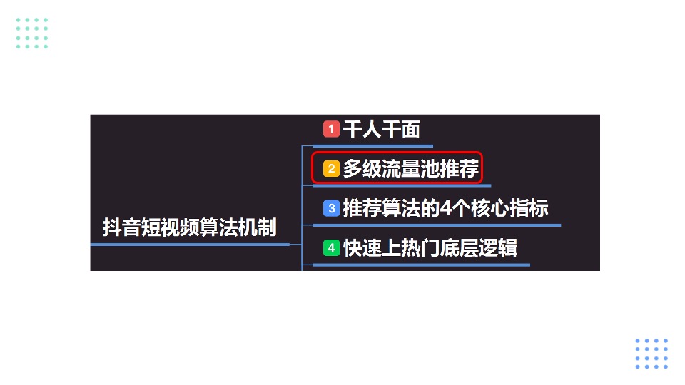 短视频孵化培训资料