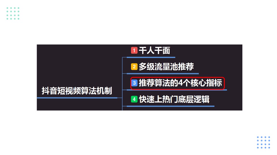 短视频孵化培训资料