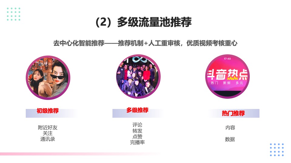 短视频孵化培训资料