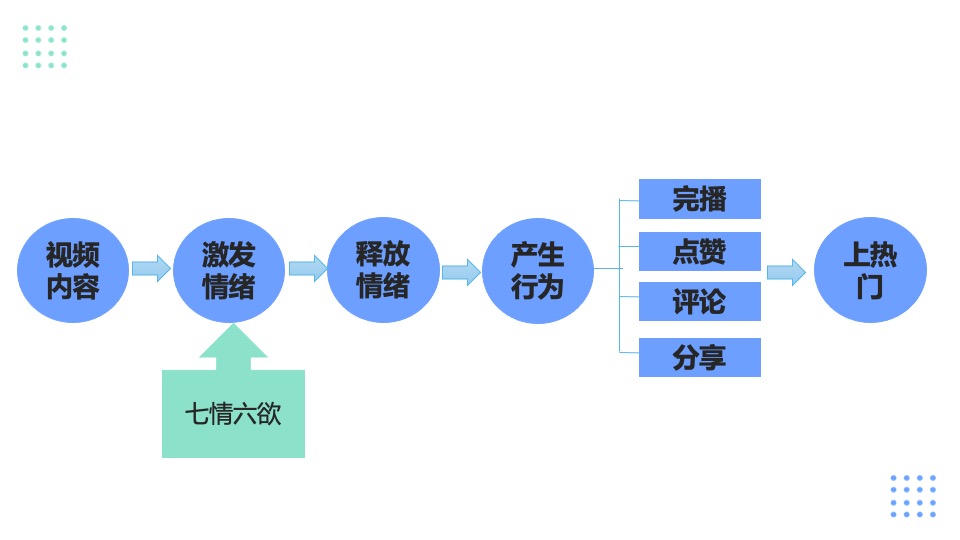 短视频孵化培训资料