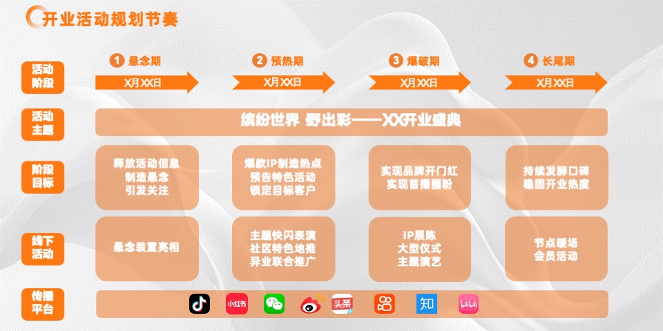 商业全年营销活动规划&传播规划排期表汇总