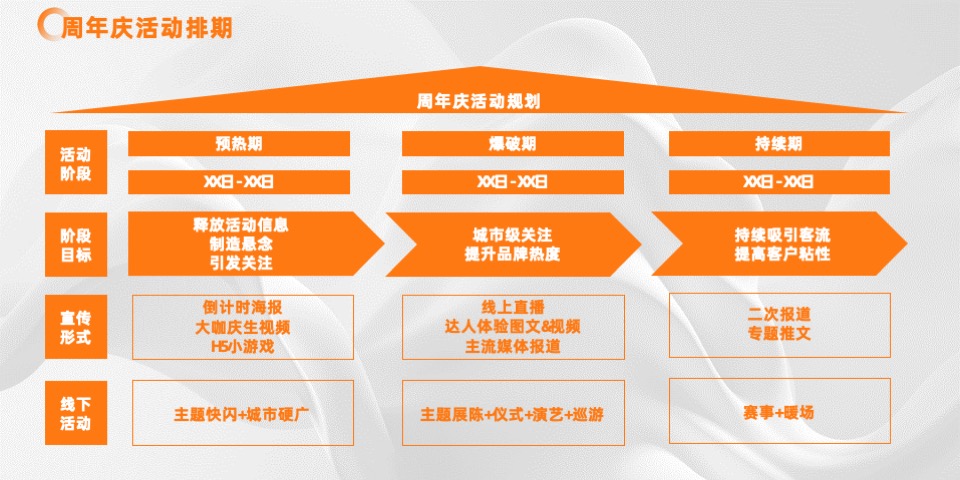 商业全年营销活动规划&传播规划排期表汇总