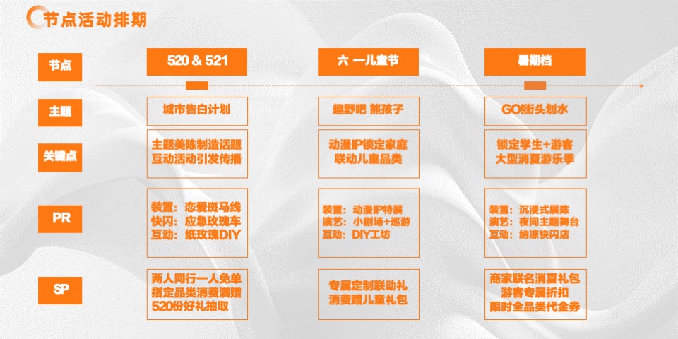 商业全年营销活动规划&传播规划排期表汇总