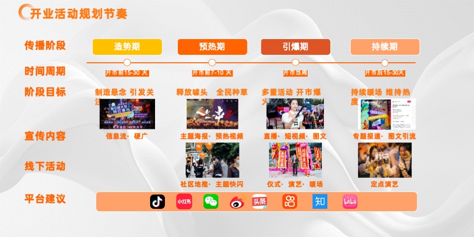 商业全年营销活动规划&传播规划排期表汇总