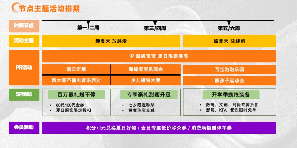 商业全年营销活动规划&传播规划排期表汇总