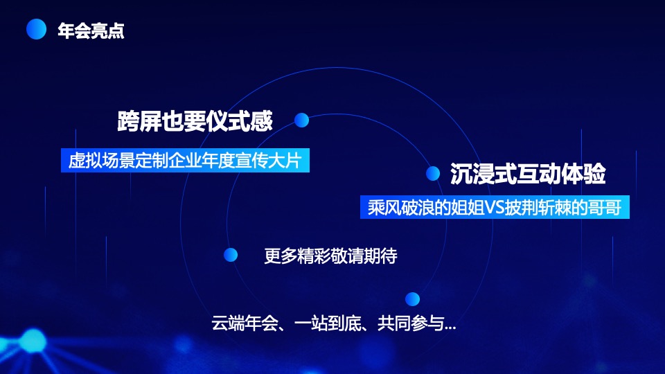 中科院合肥核能研究所线上云年会盛典