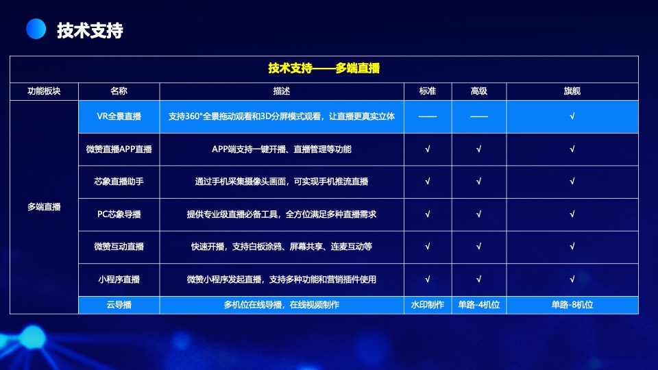 中科院合肥核能研究所线上云年会盛典