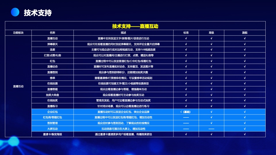 中科院合肥核能研究所线上云年会盛典