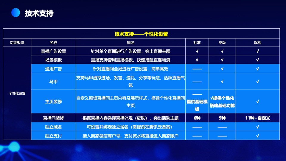 中科院合肥核能研究所线上云年会盛典