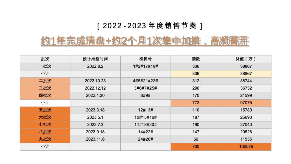 铂悦风华年度推广策划案 #常州# #洋房#