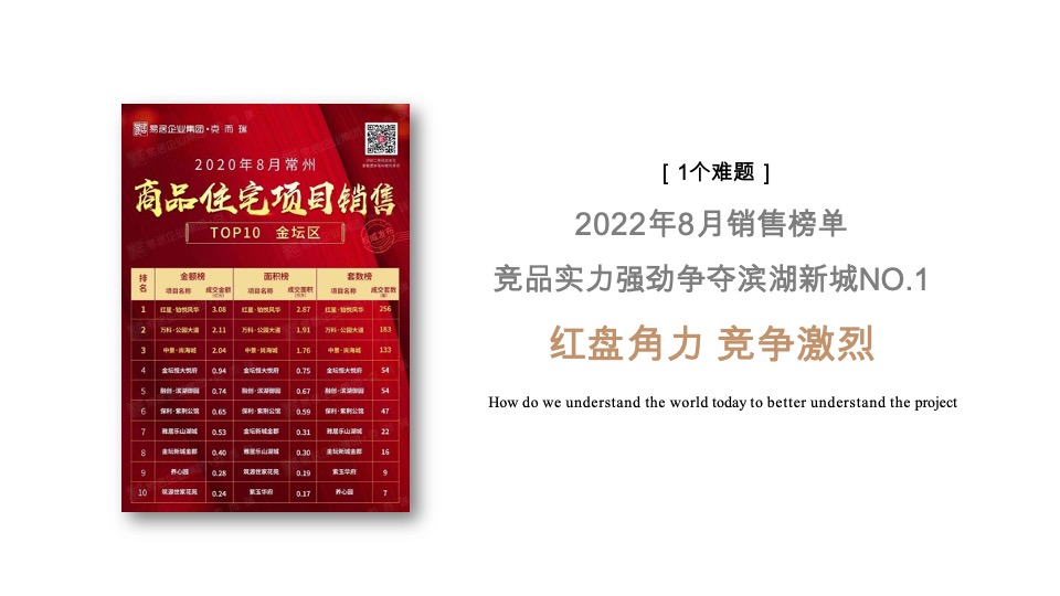 铂悦风华年度推广策划案 #常州# #洋房#