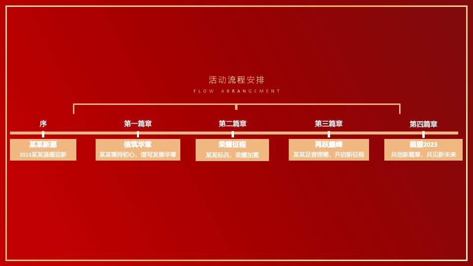 企业集团年会嘉年华（秉持初心·全新启程主题）活动策划方案