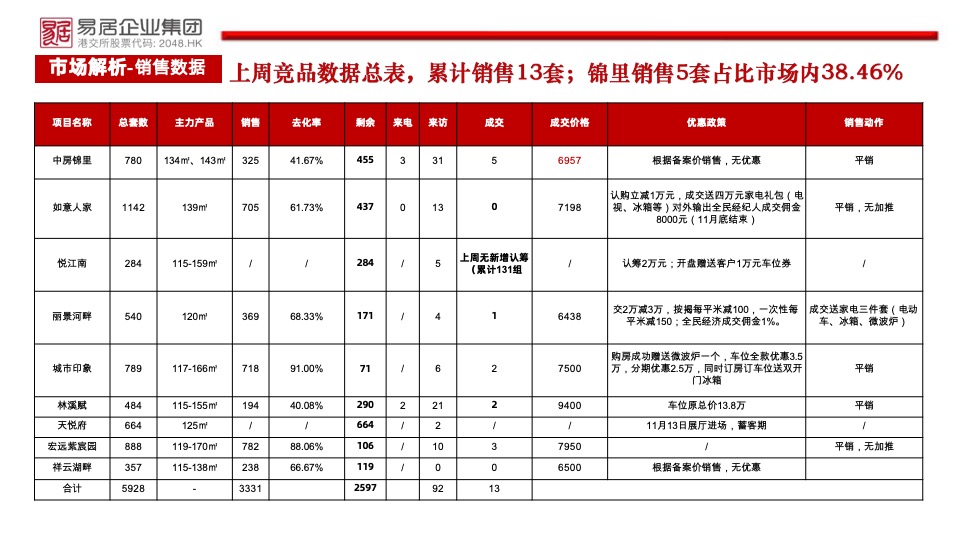 中房·锦里11月工作总结及计划 #线上直播# #IP#