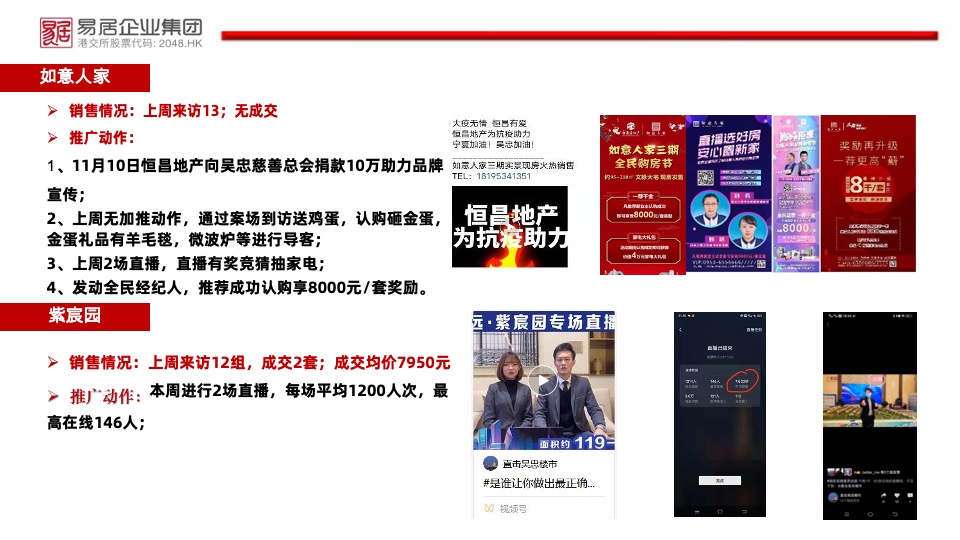 中房·锦里11月工作总结及计划 #线上直播# #IP#