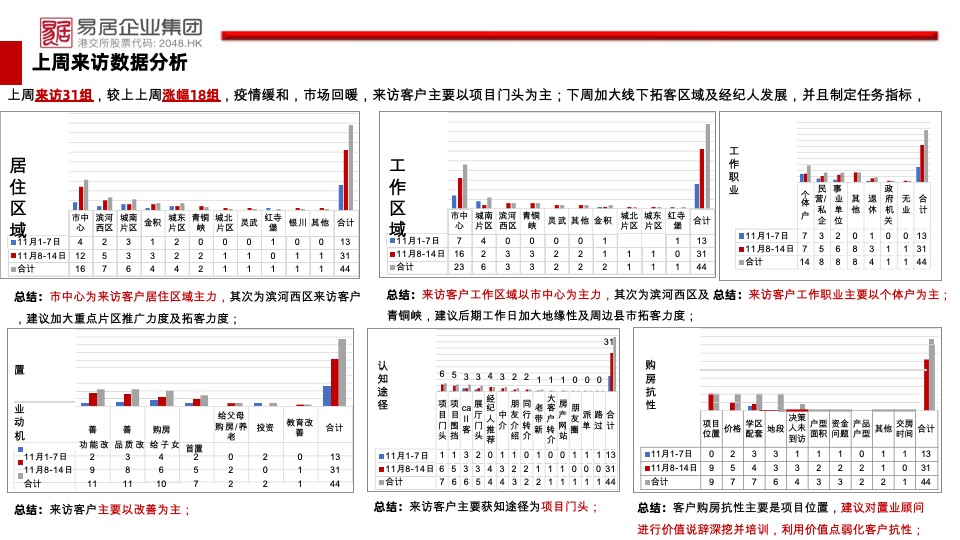 中房·锦里11月工作总结及计划 #线上直播# #IP#