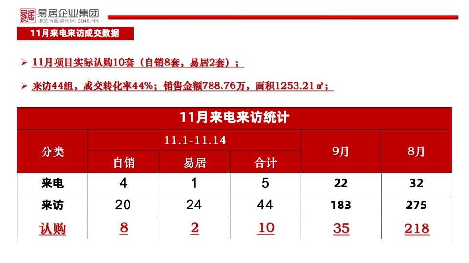 中房·锦里11月工作总结及计划 #线上直播# #IP#