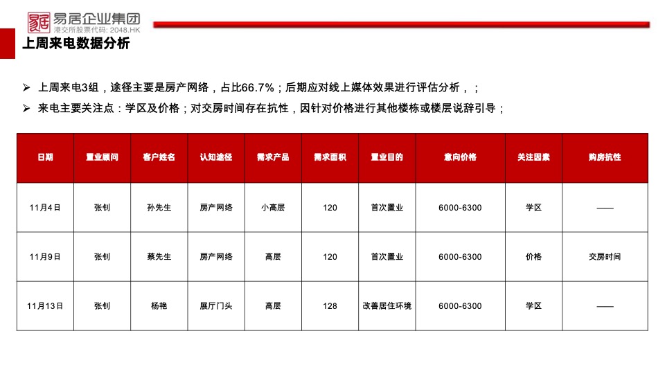 中房·锦里11月工作总结及计划 #线上直播# #IP#