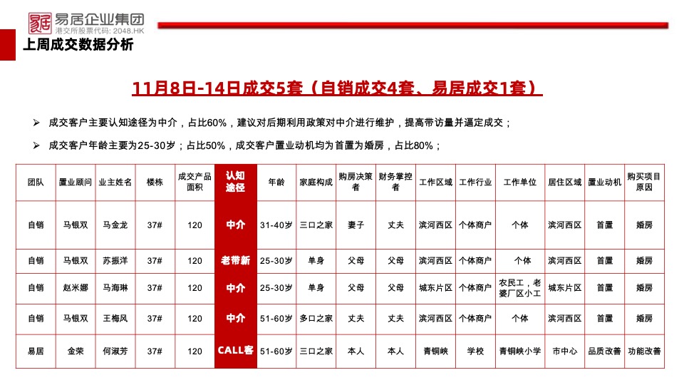 中房·锦里11月工作总结及计划 #线上直播# #IP#