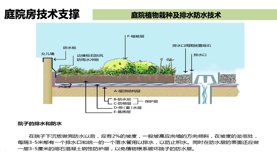 成都第四代住宅七一城市森林花园案例研究