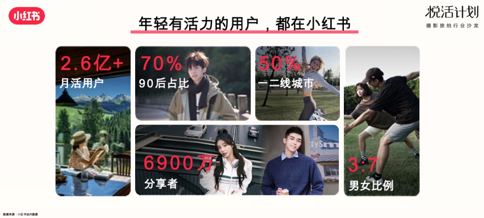 小红书「悦活计划」摄影旅拍行业种草生意经营销通案