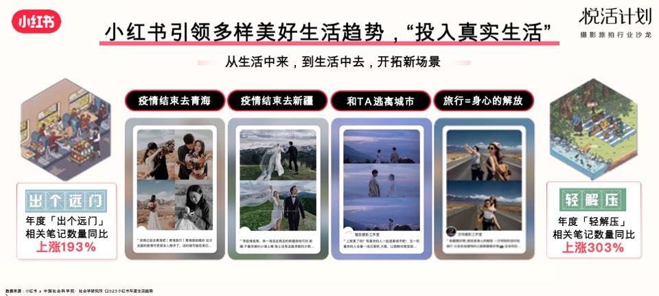 小红书「悦活计划」摄影旅拍行业种草生意经营销通案