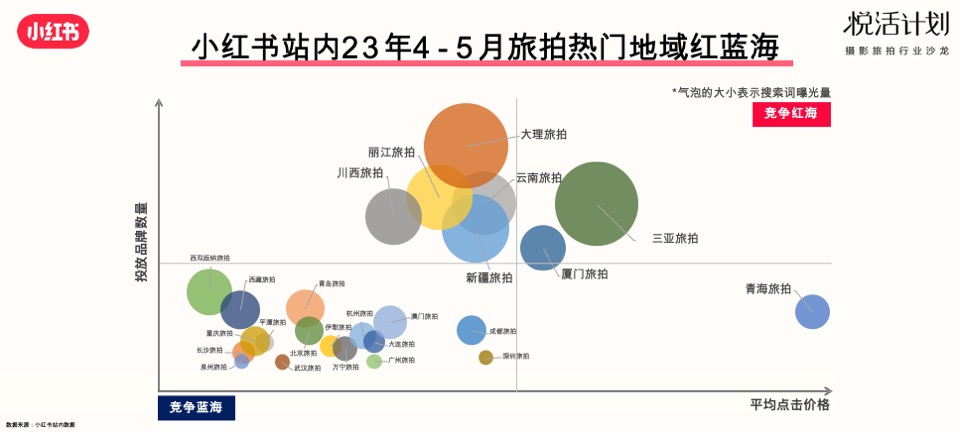 小红书「悦活计划」摄影旅拍行业种草生意经营销通案