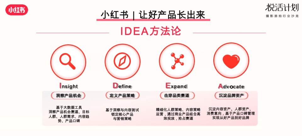 小红书「悦活计划」摄影旅拍行业种草生意经营销通案