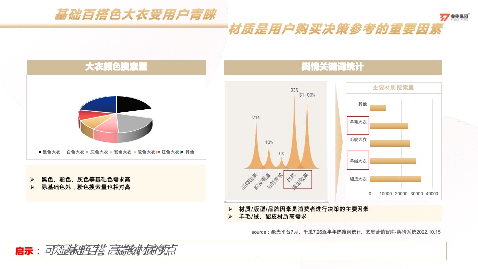 太平鸟服装小红书灵感科学种草营销方案